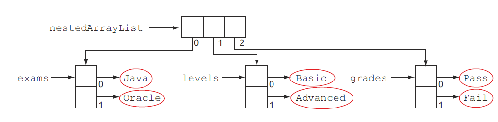 Java-Latte: Enhanced for each loop in Java
