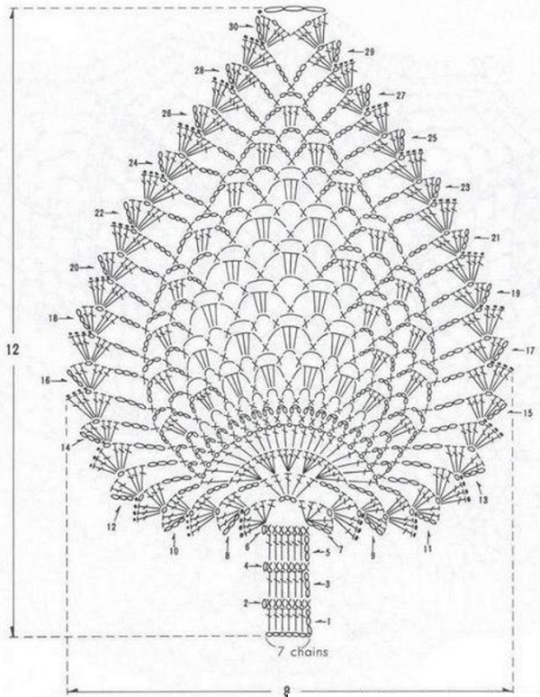 ergahandmade Crochet Coasters + Diagrams