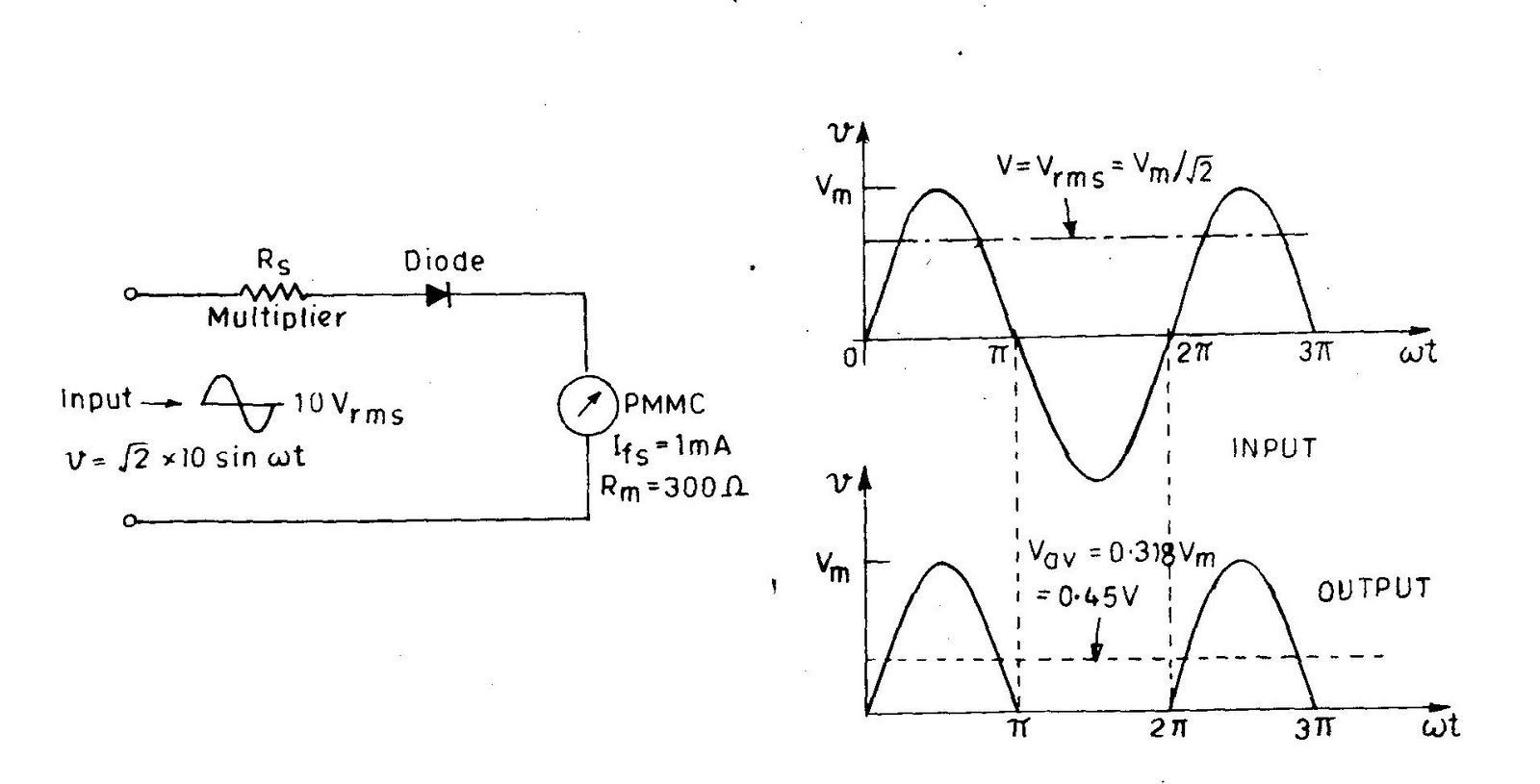 A "MEDIA TO GET" ALL DATAS IN ELECTRICAL SCIENCE...!! Rectifier Type