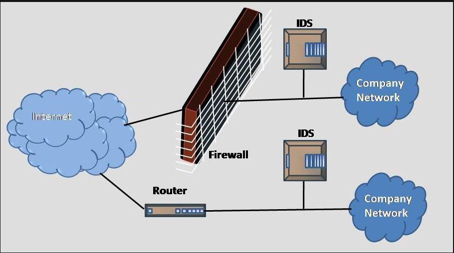 5 runtime windows size. Кросс-аналитика что это. Wincc audit. Системы обнаружения вторжений (ids - intrusion detection systems). Vipnet ids ns1000.