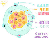 Atomic Structure Diagram Atomic Structure Diagram