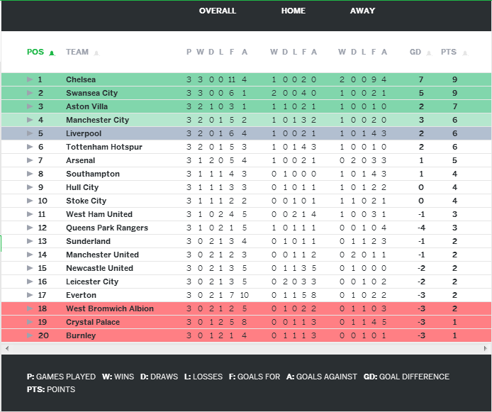 EPL table update Papoose AF