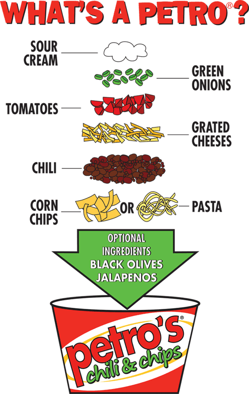 Tailgate Heroes Petros Chili and Chips