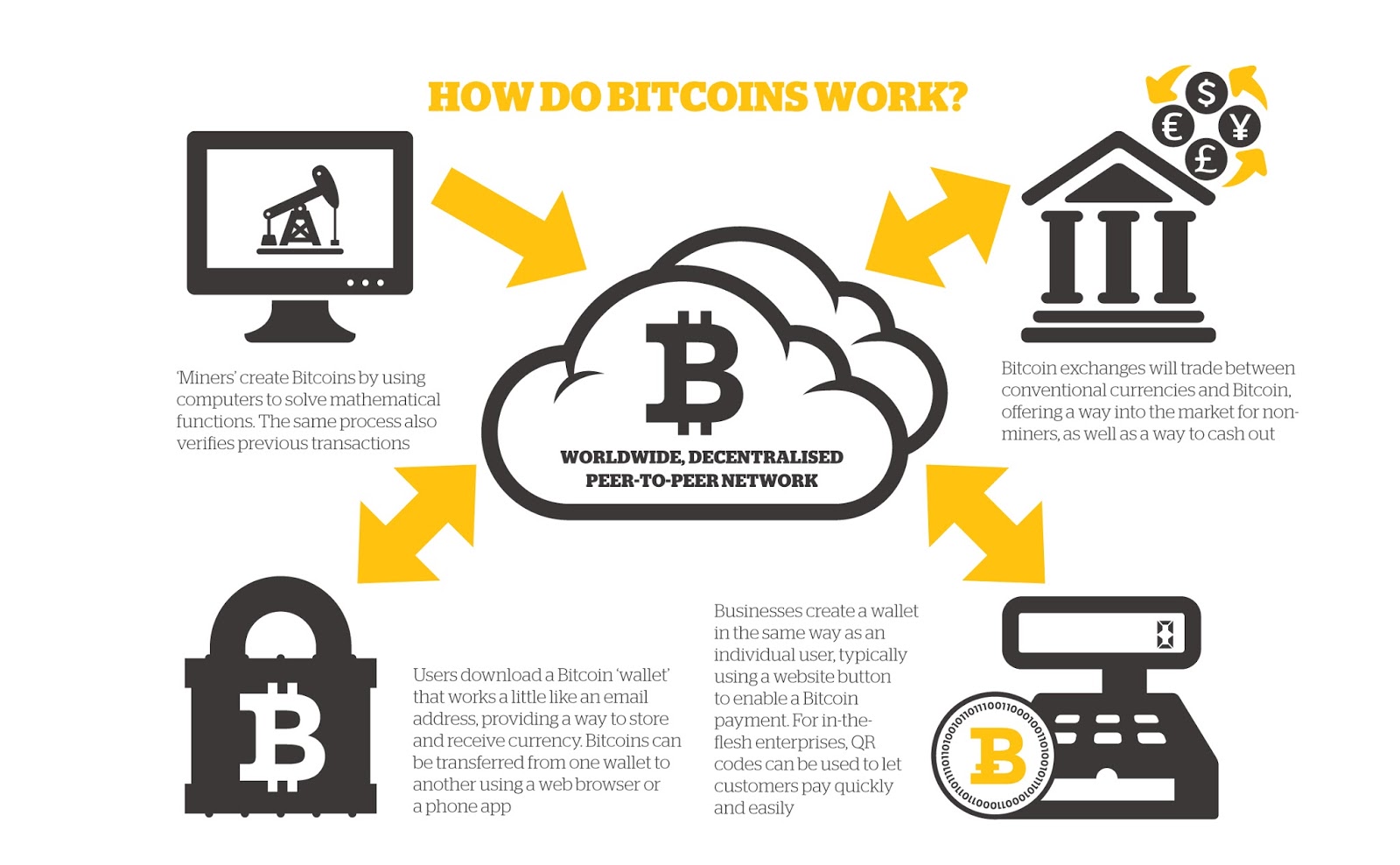 understanding bitcoin