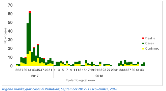 avian flu diary november