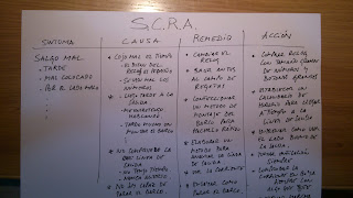 improvesailing: SCRA
