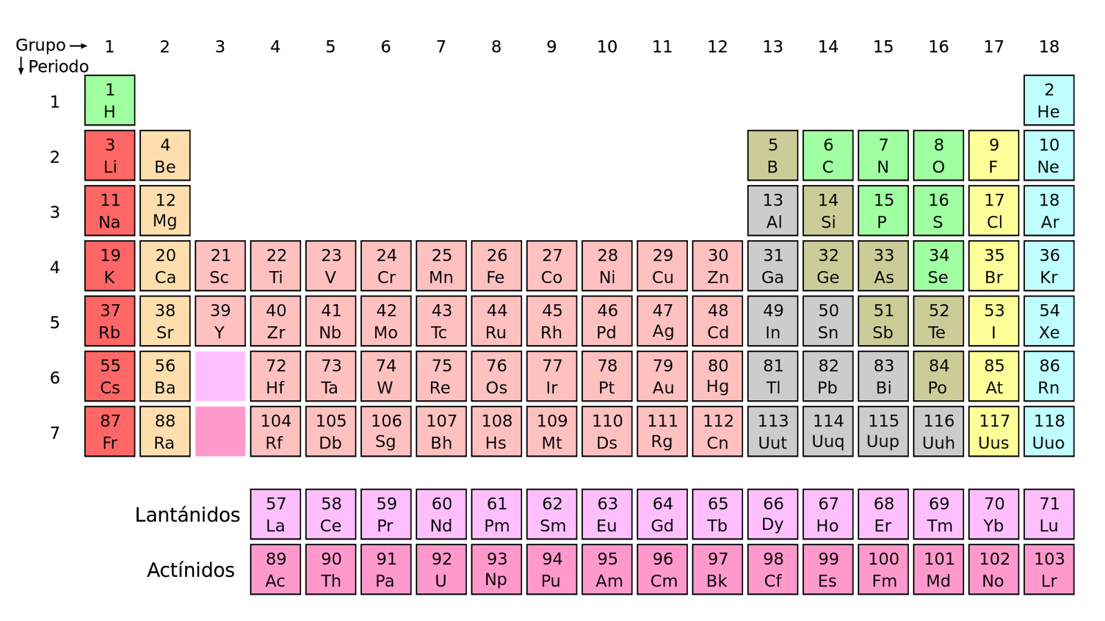 tabla periódica de los elementos quimicos