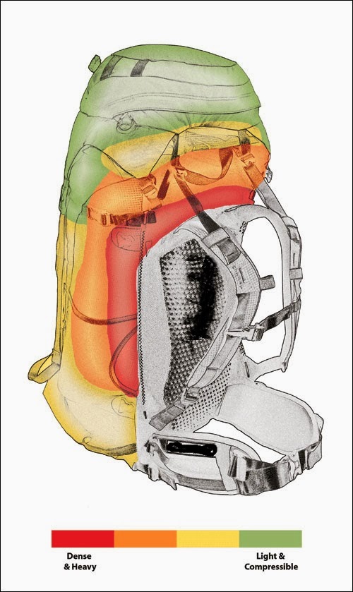 rucksack with zip on the inside
