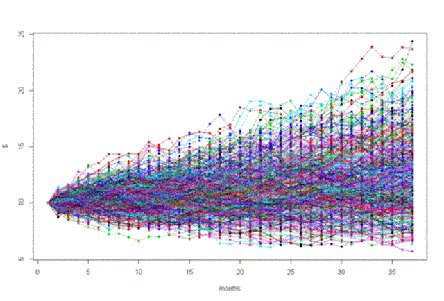Additive vs Deductive Project Management