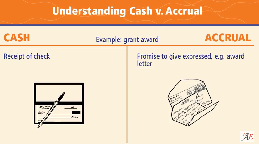 Accounting method. Cash method of accounting. accrual provisions разница. accrual basis. accruals картинки.