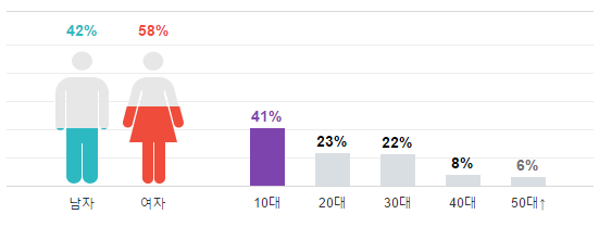 screenshot-entertain.naver.com%2B2016-10