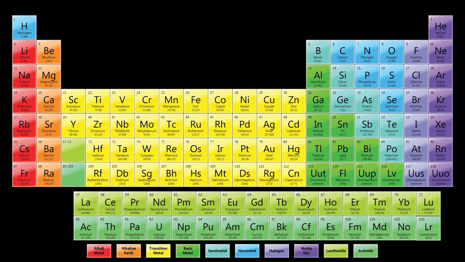Searching For Ithaka New Elements In The Periodic Table