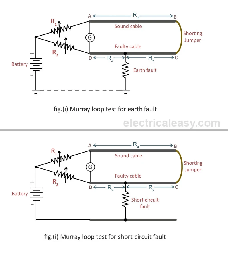 murray loop test for location of faults in underground cables