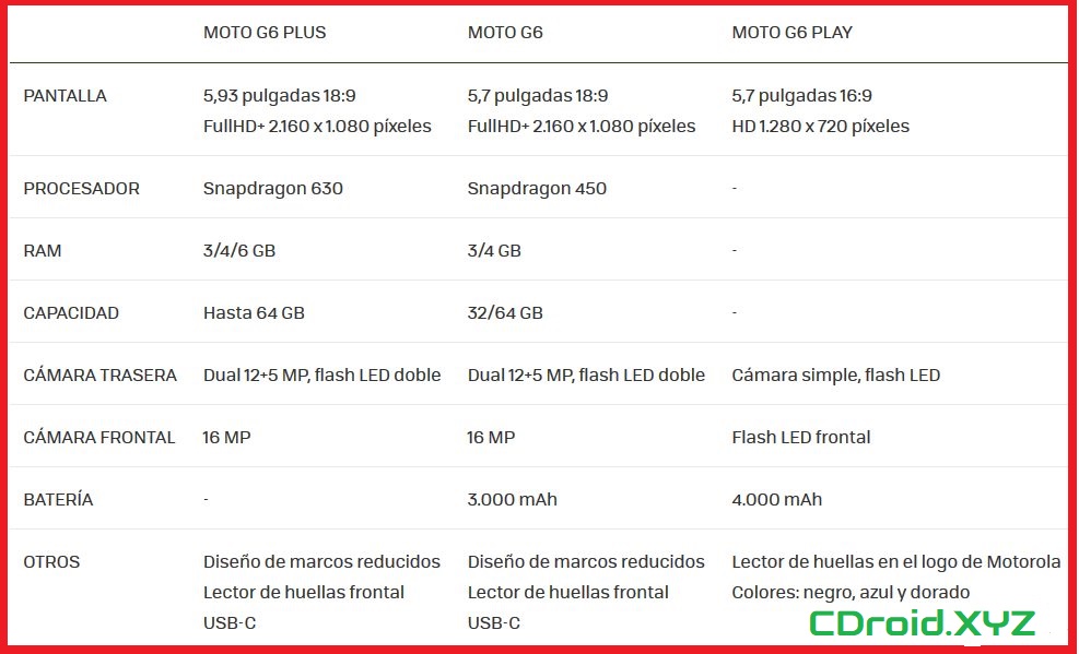 Las Mejores Fundas O CARCASAS para Motorola Moto G6 y Moto G6 Plus Las Mejores Fundas O CARCASAS para Motorola Moto G6 y Moto G6 Plus