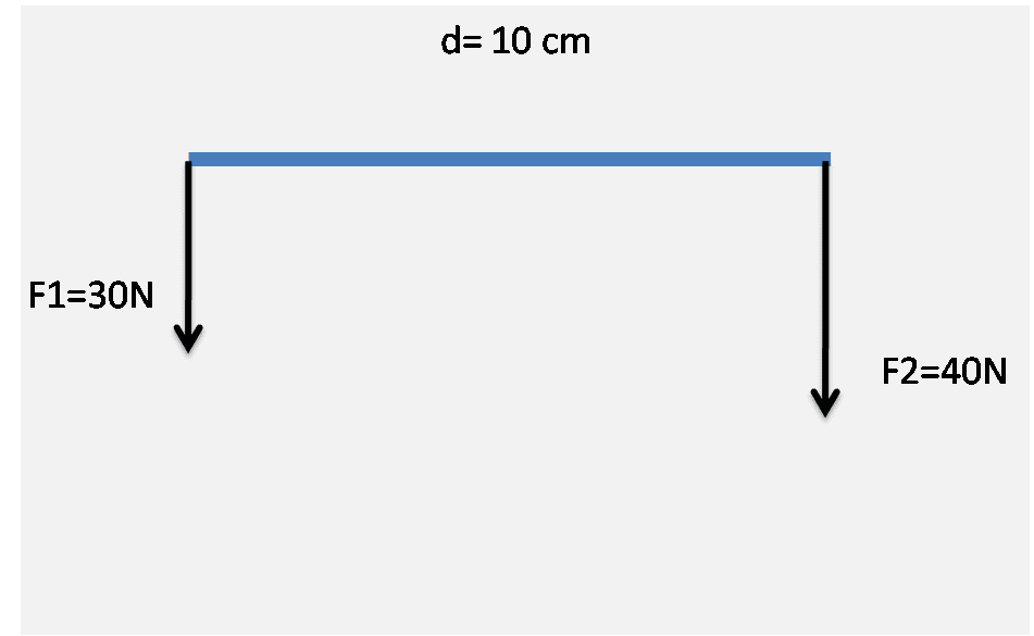 ALGO LLAMADO FÍSICA SISTEMA DE FUERZAS