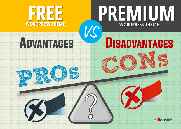 WordPress Free Vs Premium Themes: Which Is Best? Pay Or Not? 15 Pros And Cons, Comparison