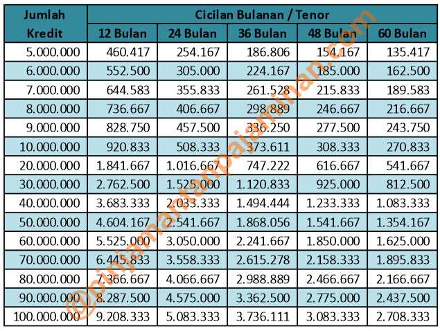 tabel-pinjaman-bni-2019 tabel-pinjaman-bni-2019