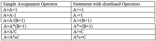 Core Java: Tokens in Java