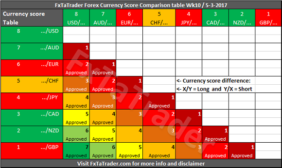 Forex z-score
