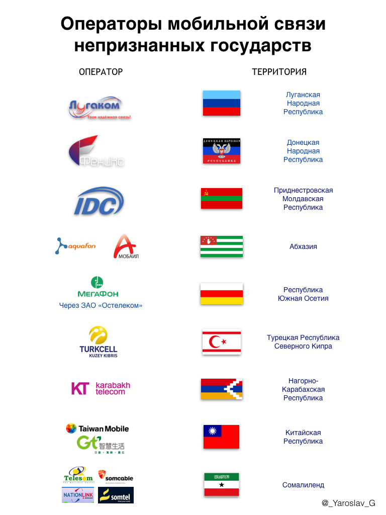 территории непризнанных государств. непризнанные государства. самопровозглашенные непризнанные государства. непризнанные республики на постсоветском пространстве. территории непризнанных государств.