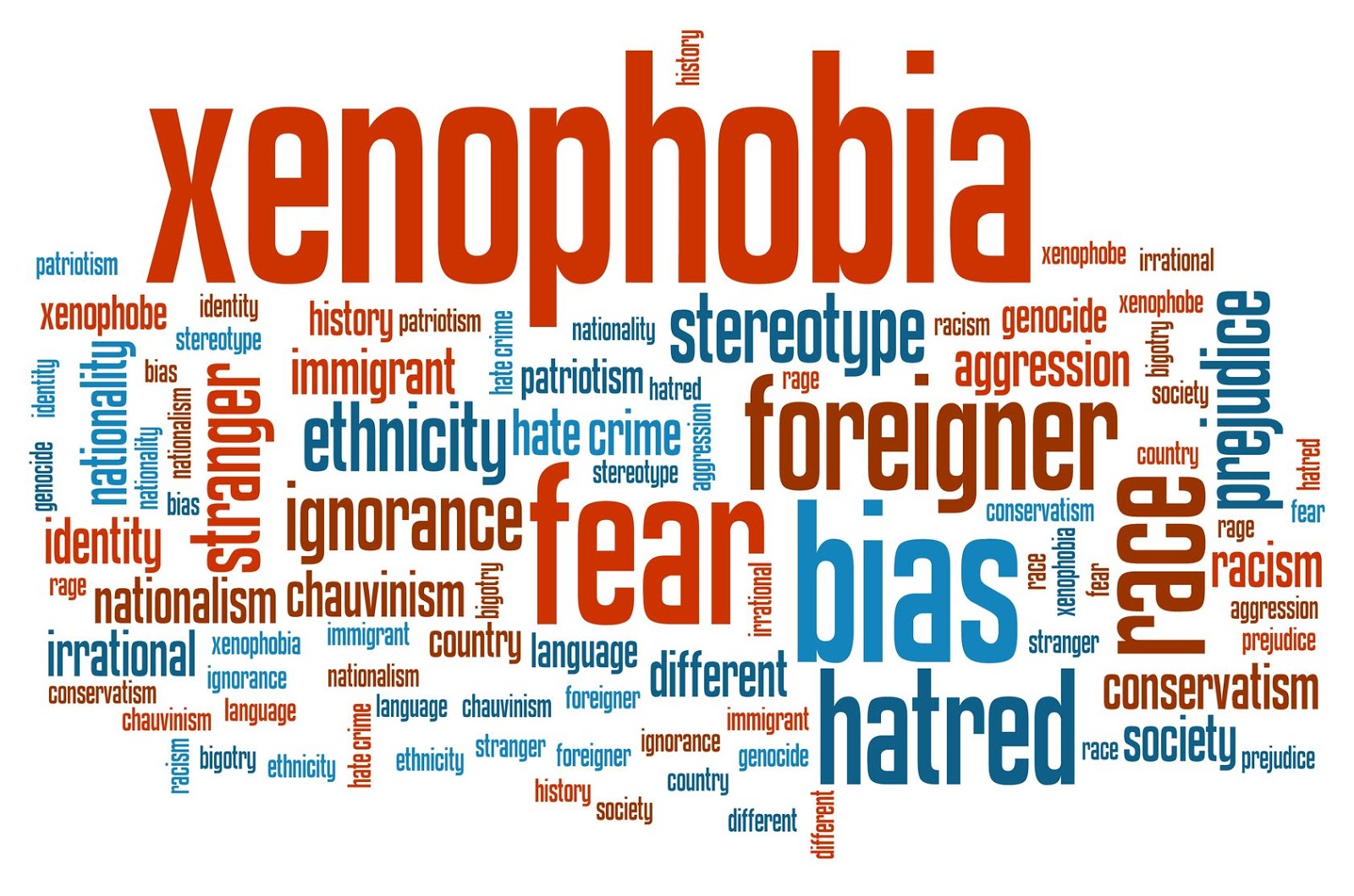 Ксенофобия примеры. Ксенофобия. Разновидности ксенофобии. Ксенофобия что это такое простыми словами.
