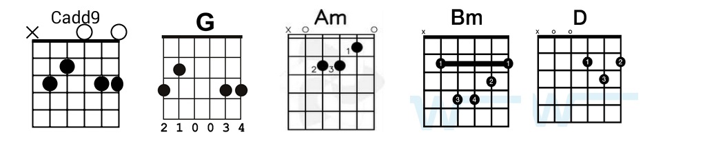 Cadd9 аккорд на гитаре. Dsus4 аккорд на гитаре. Cadd9. Cadd9. Cadd9 аккорд на гитаре.