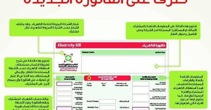 تعرف على تفاصيل فاتورة استهلاك الكهرباء الجديدة سلطنة عمان