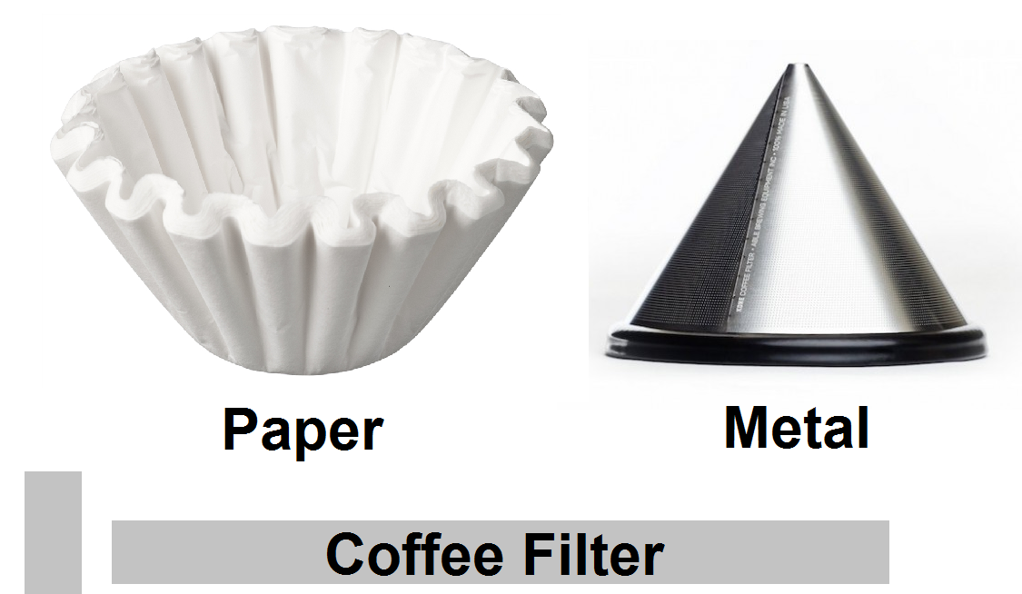 Perbedaan Paper Filter Vs Metal Filter