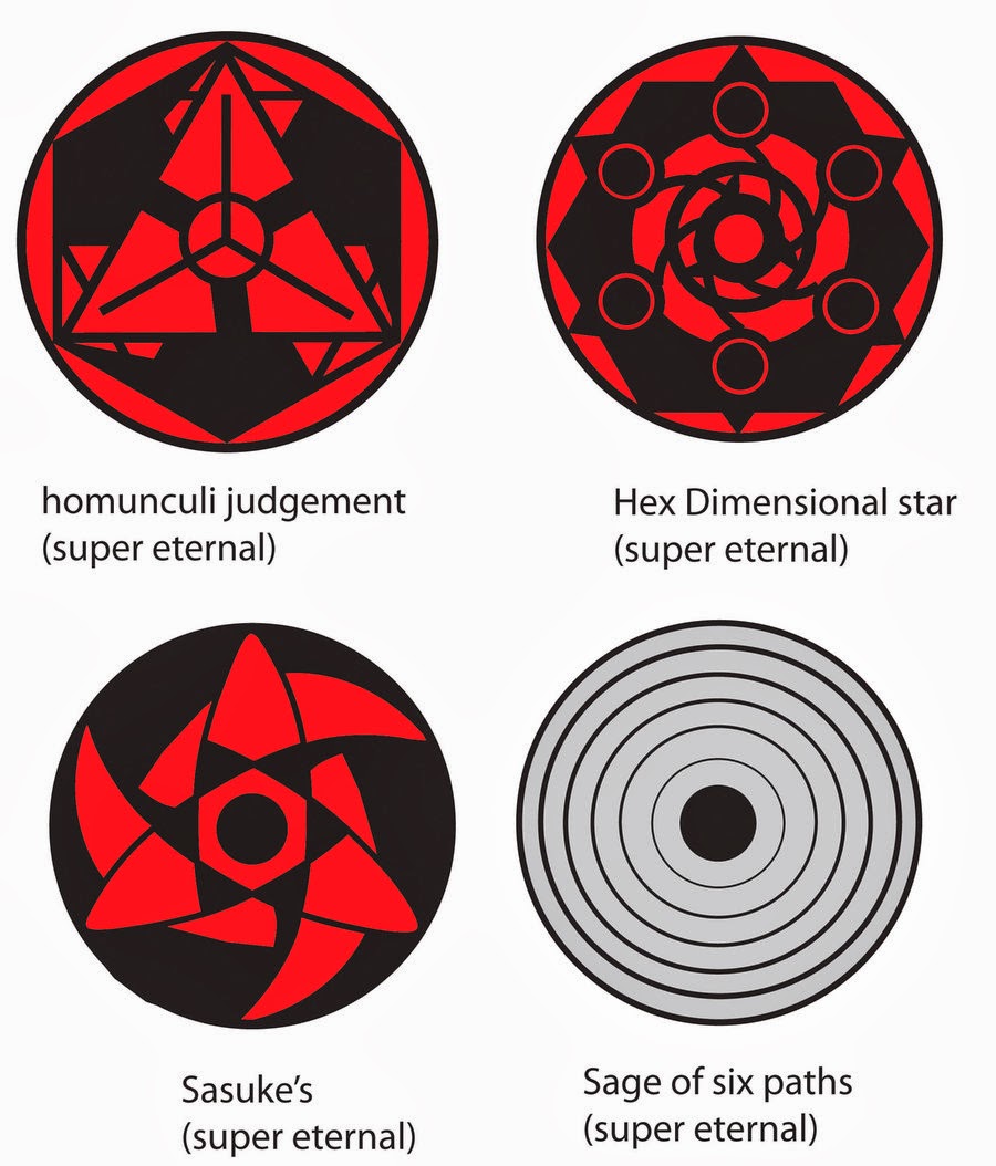 Gambar Mata Sharingan | WantedCllub