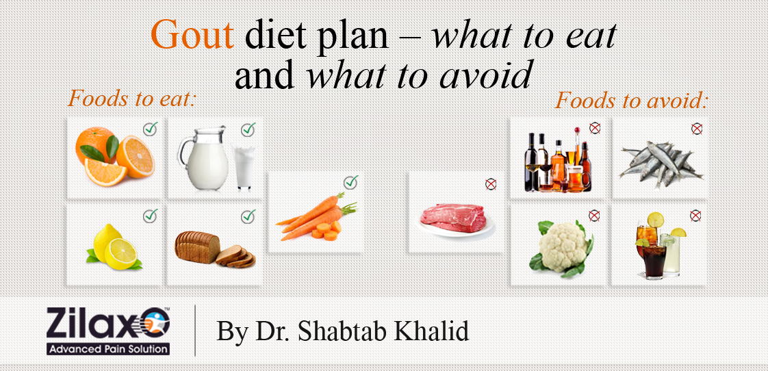 Zilaxo Advanced Pain Solution: Gout Diet Plan – What To Eat And What To