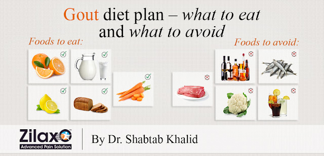 Zilaxo Advanced Pain Solution Gout Diet Plan What To Eat And What To