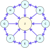 Link Wheel đôi (Double Link Wheel)