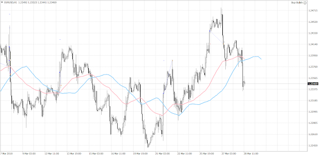 10264 The euro continued its decline against the dollar and fell sharply after the stronger-than-expected revised U.S. GDP numbers.