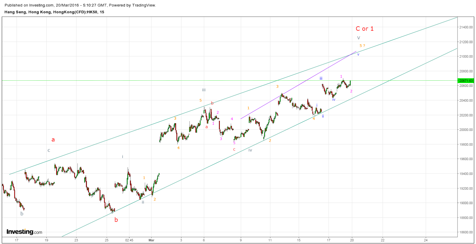 Hang seng trading system