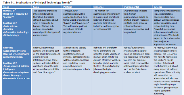 futuretech2030c.png