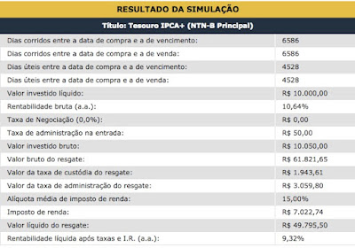 Simulação aplicação no Tesouro Direto Banco do Brasil Aplicação Tesouro Direto via BB