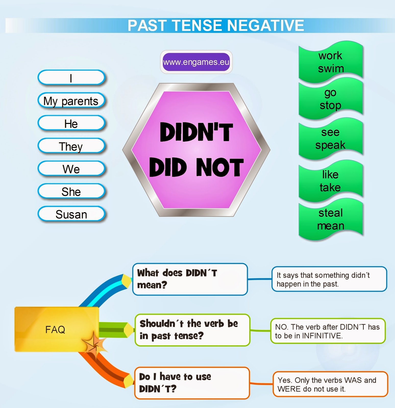 http://www.adelescorner.org/grammar/past_tense/past_tense_negative.html