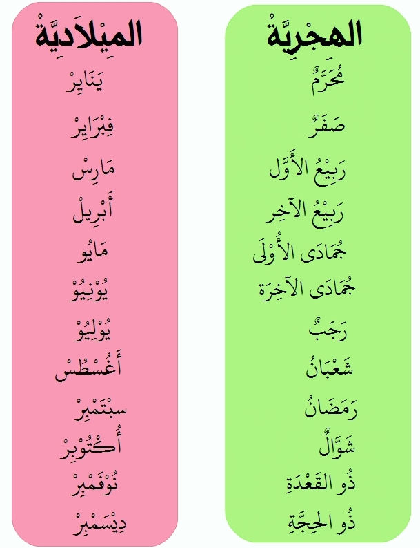 Nama bulan hijriyah dalam bahasa arab