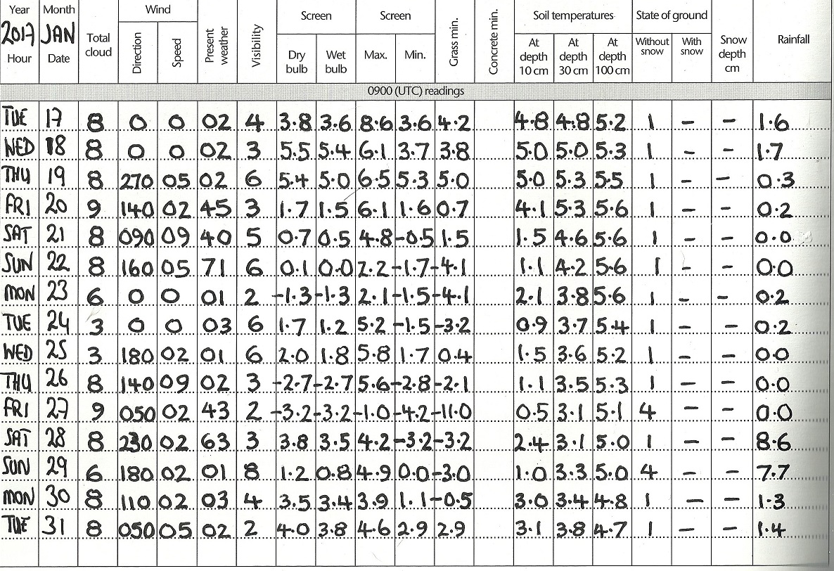 WOW Blog Buxton Weather Station A brief History