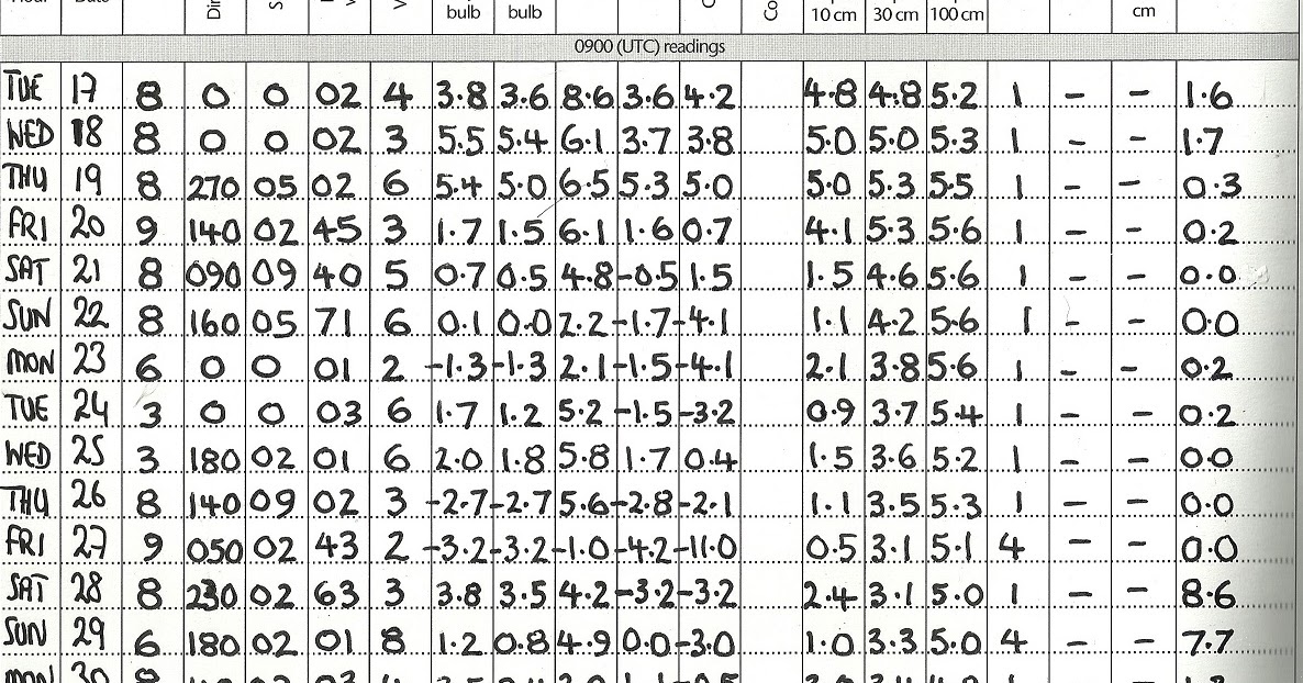 WOW Blog Buxton Weather Station A brief History
