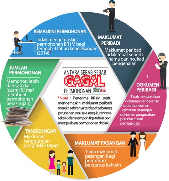 17 Sebab BR1M 2017 Anda Ditolak 17 Sebab BR1M 2017 Anda Ditolak