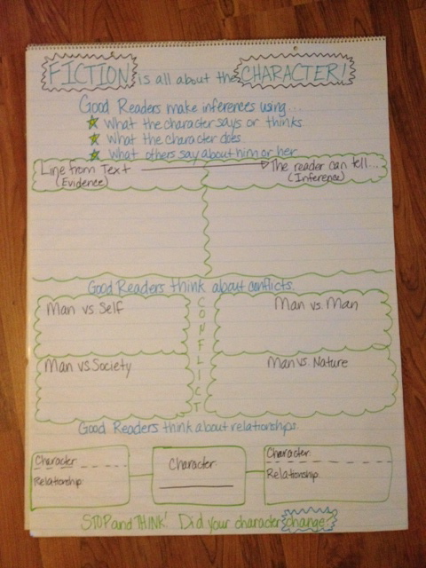 This handy graphic organizer helps you analyze characters AND it fits all on one anchor chart! Grab a free downloadable template for character analysis and get some great ideas for anchor charts, too! Analyze characters' motivations, traits, conflicts, and relationships to make inferences about the character. This handy graphic organizer helps you analyze characters AND it fits all on one anchor chart! Grab a free downloadable template for character analysis and get some great ideas for anchor charts, too! Analyze characters' motivations, traits, conflicts, and relationships to make inferences about the character.