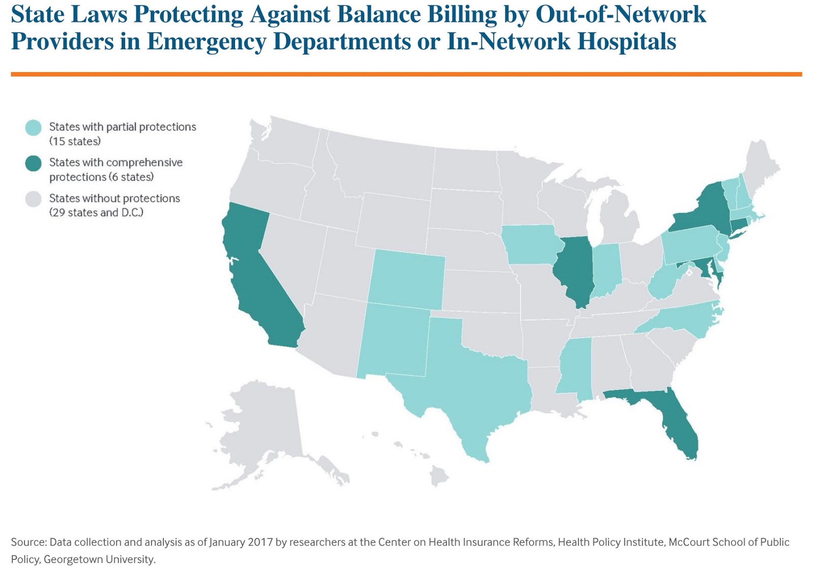 States Do Little To Protect From Surprise Balance Bills From Out Of Plan Providers States Do Little To Protect From Surprise Balance Bills From Out Of Plan Providers