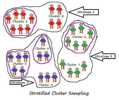 systematic random sampling definition