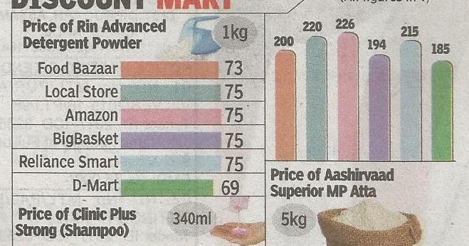 Price And Value Perception; Of Products As Also Businesses!
