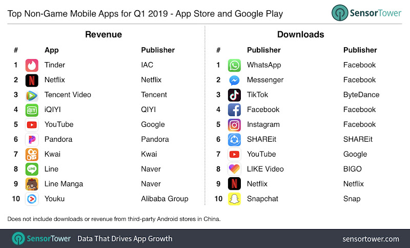 Top 5 Most Download Games App in App Store (2020)