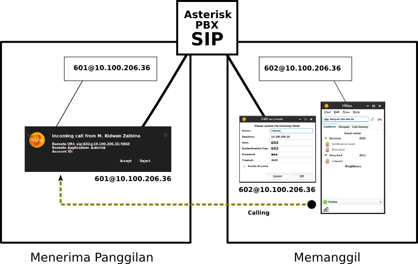 Etc asterisk. Etc asterisk