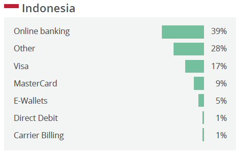 Best online payment options in india