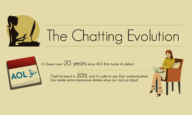 Image: The Chatting Evolution