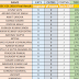 SSC CGL 2016 Final Post wise Rank List PDF Download